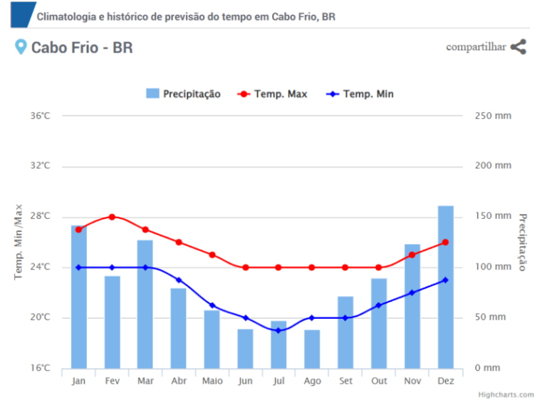 Regi O Dos Lagos Como Chegar Onde Ficar Roteiro E Dicas